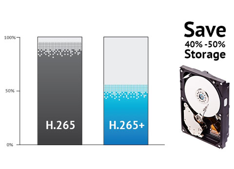 7_Save more with H.265+